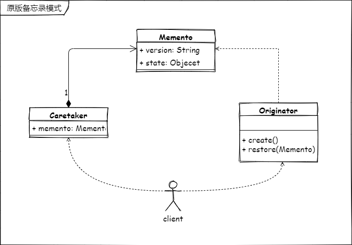 memento-UML1