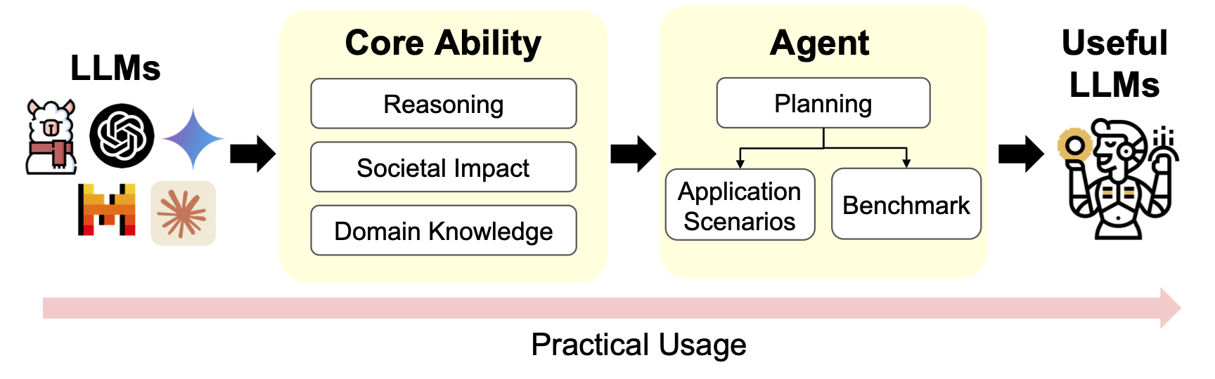 Framework