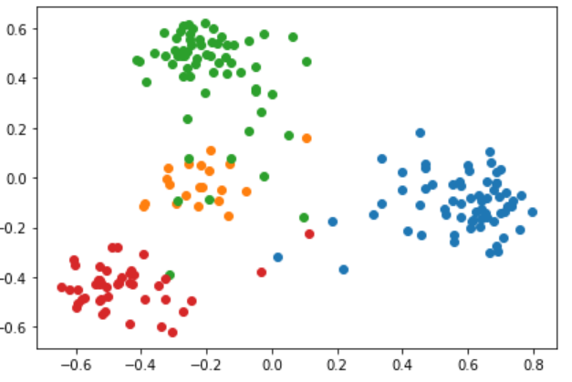 triplet-distribution