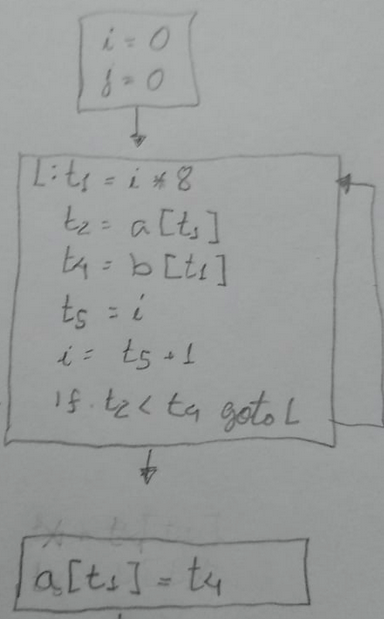 Questão 16 - parte 1