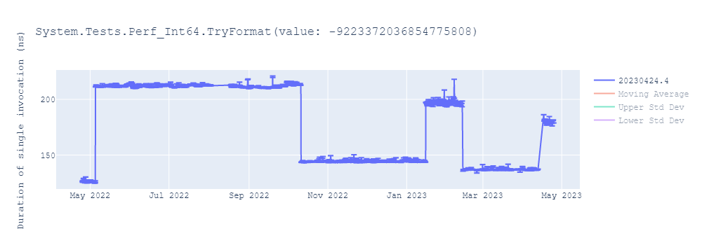 graph