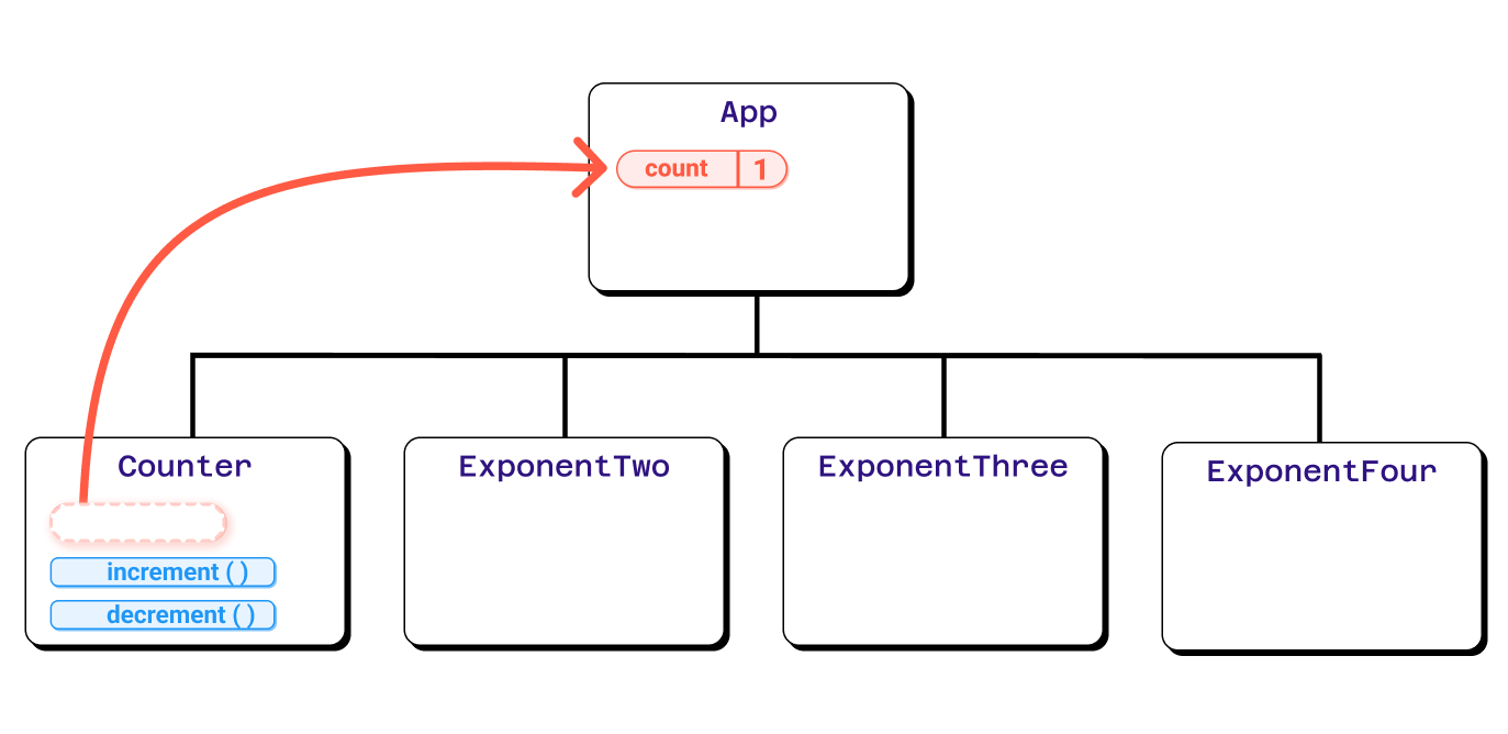 Iteration 1