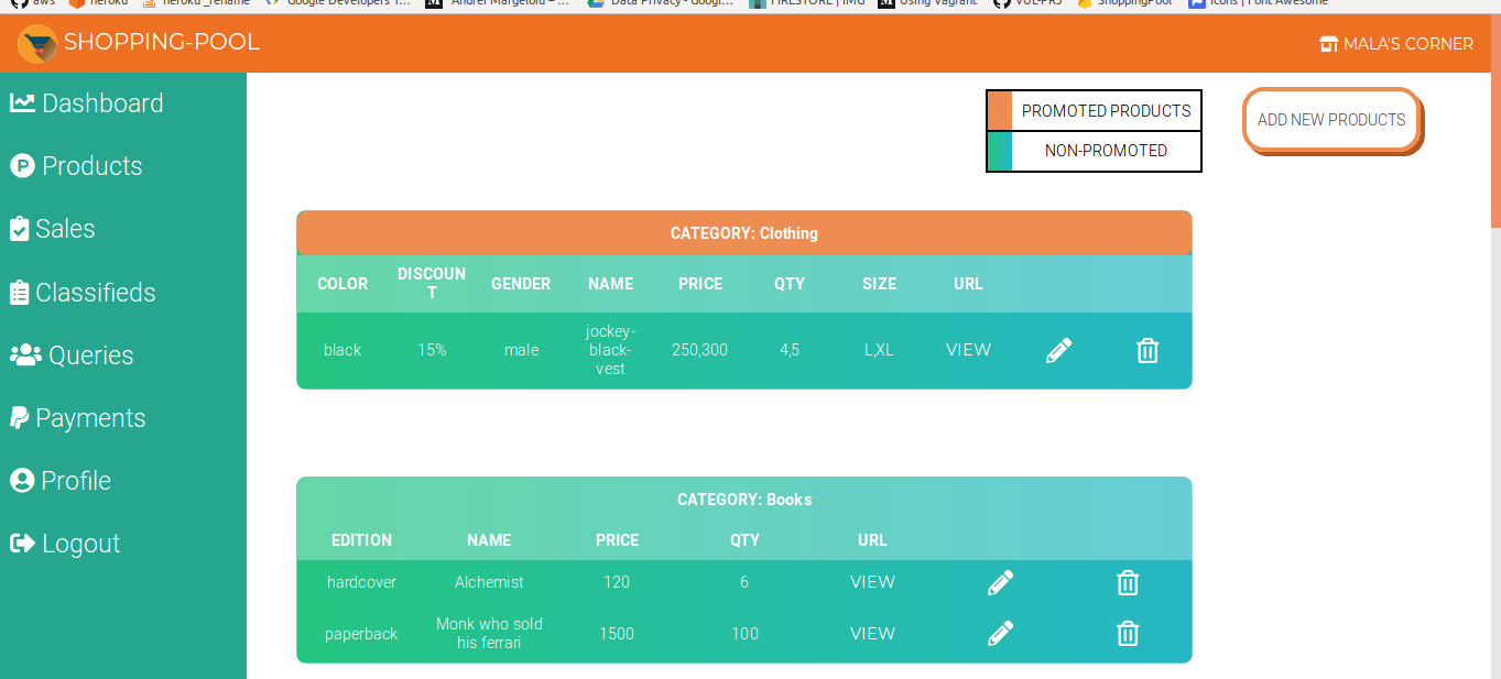 Showing various categories of products category-wise with option to update and delete products