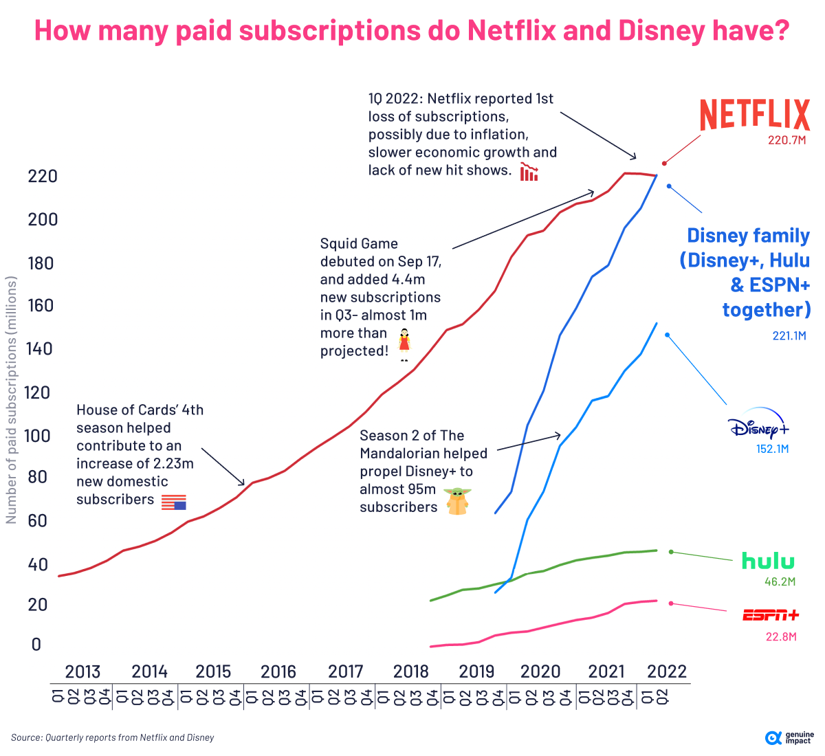 Netflix-vs-Disne