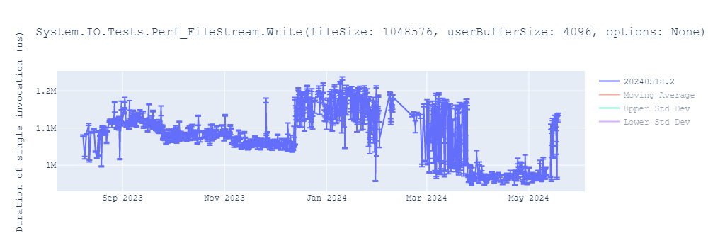 graph