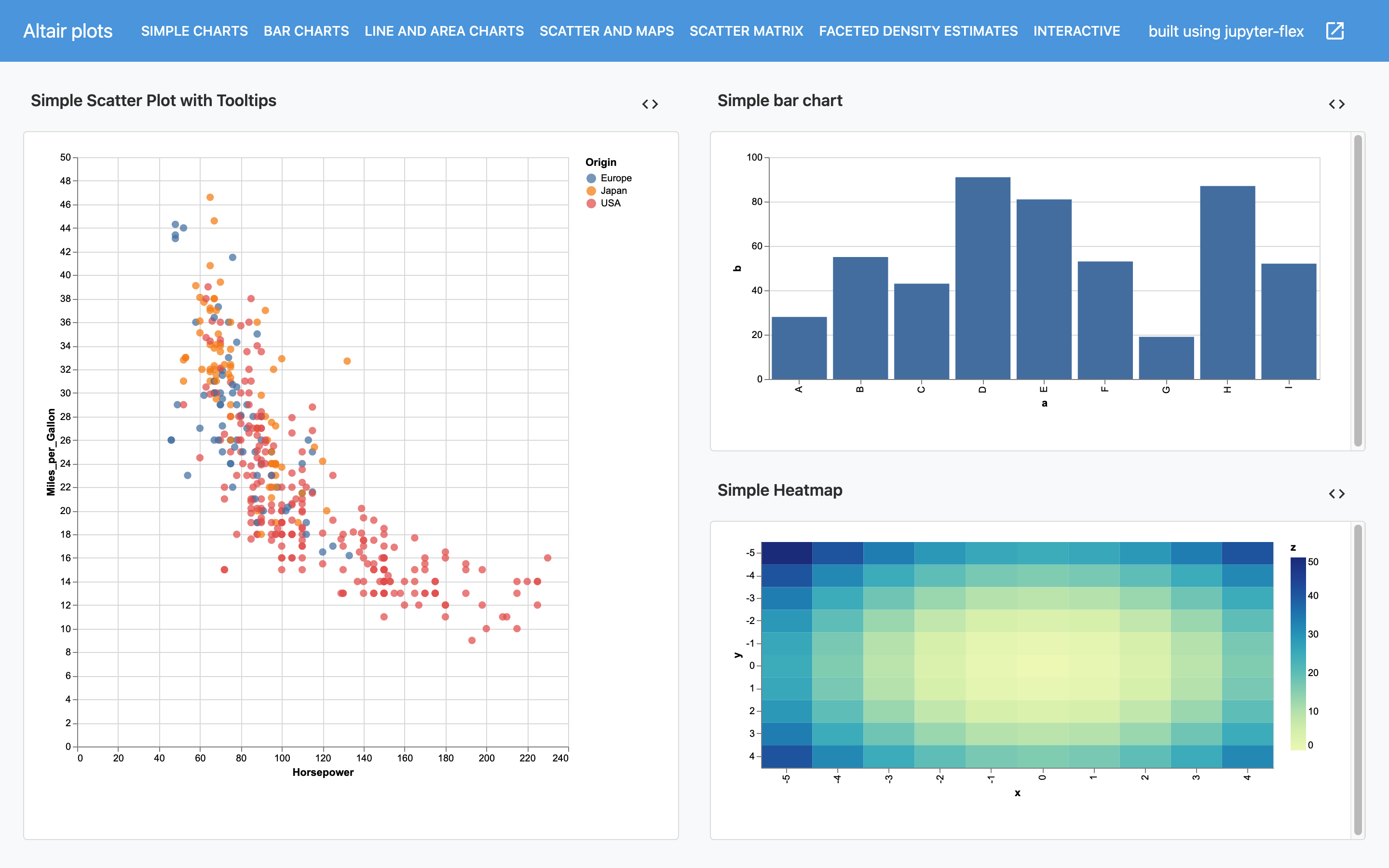 Jupyter-flex: Bokeh plots