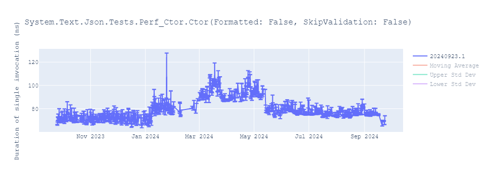 graph