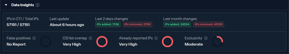 CrowdSec Community Blocklist