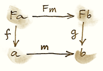 alg