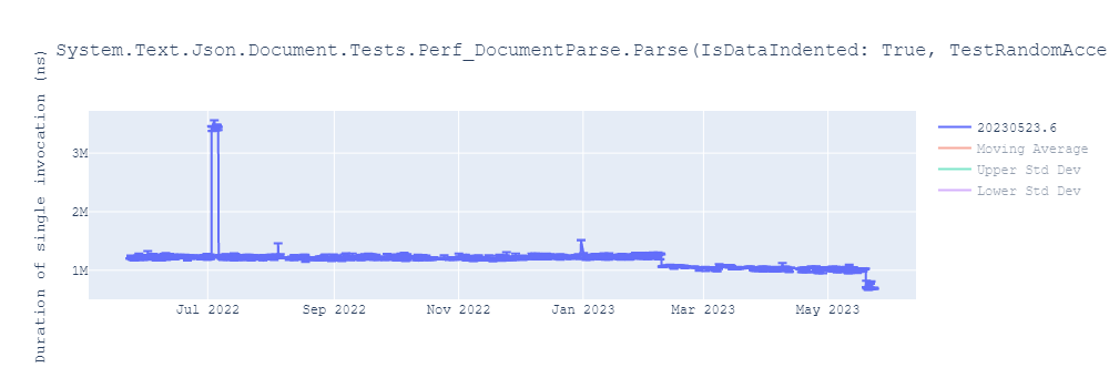 graph