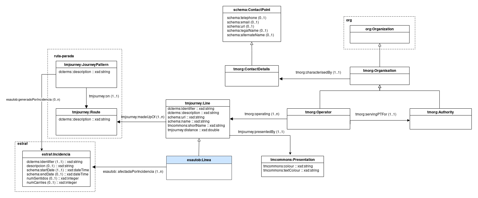 Diagrama conceptual