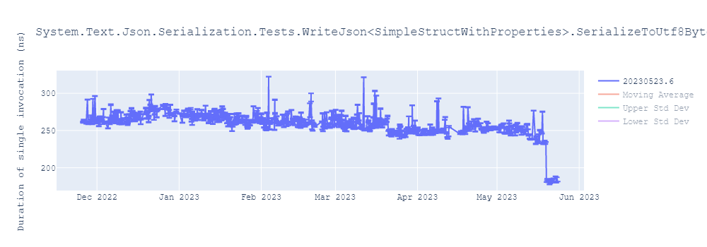 graph