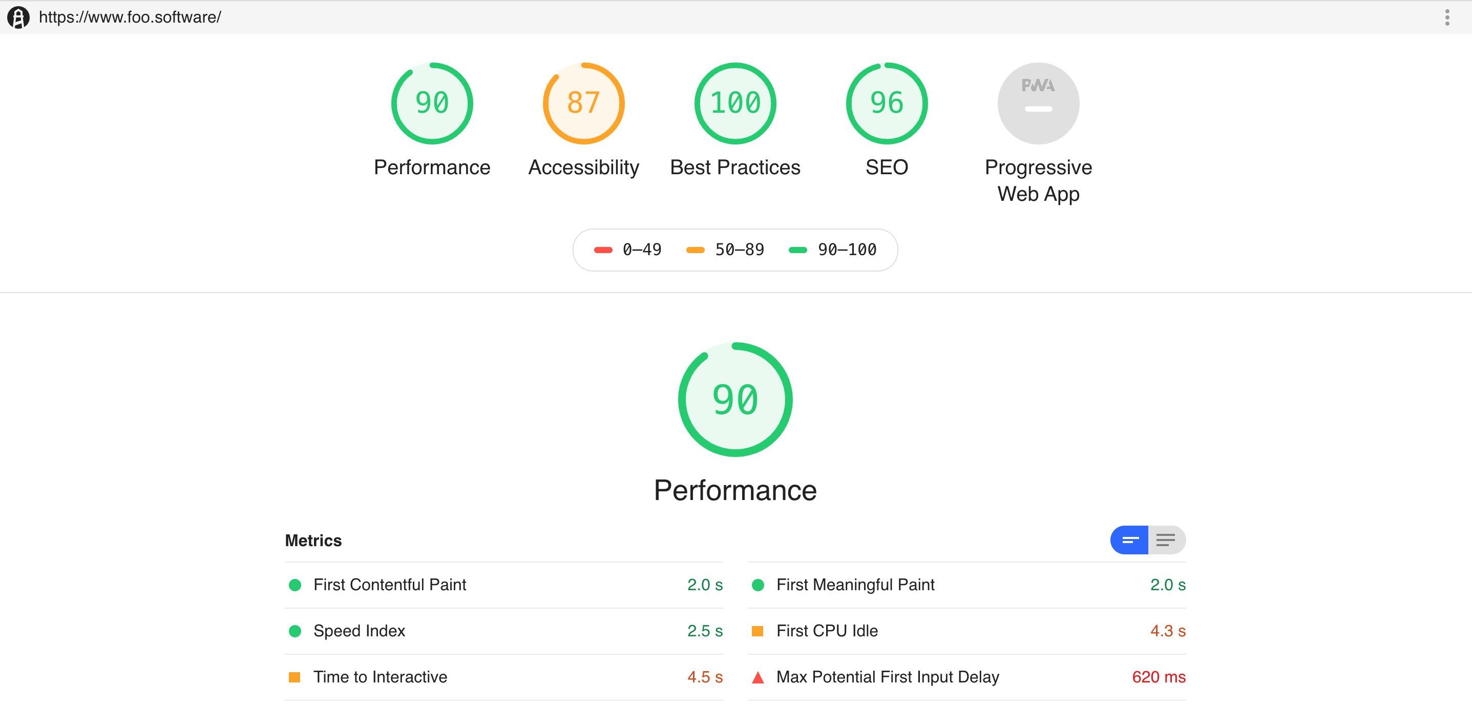 Lighthouse Check Orb HTML report