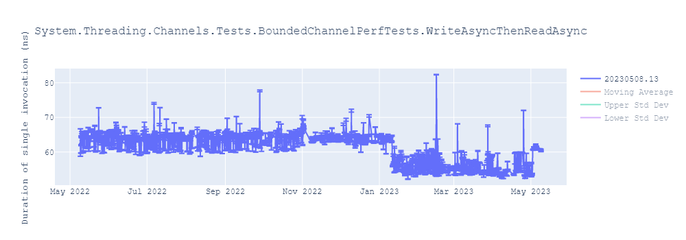 graph