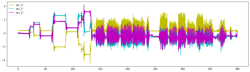 Acc_TrainData