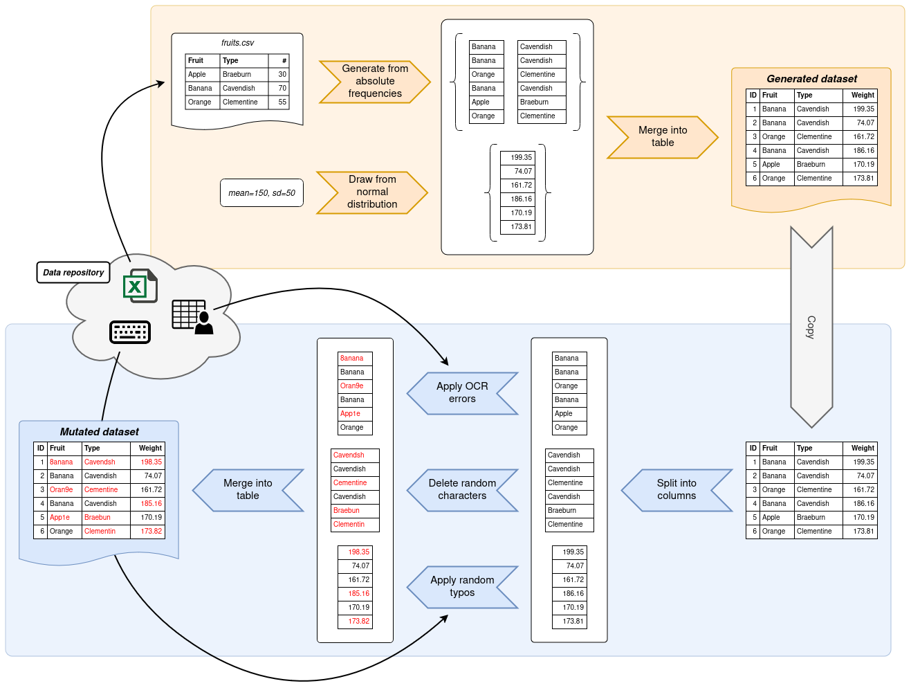 Common workflow with Gecko