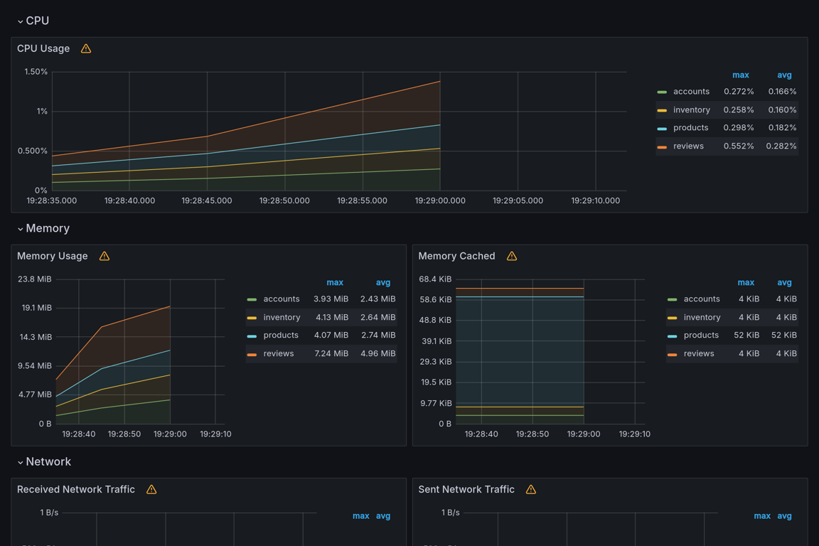 Subgraphs Overview