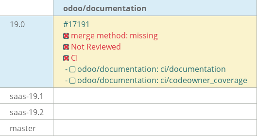 Pull request status dashboard