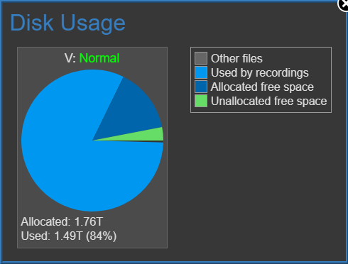 UI3 Disk Usage Diagram