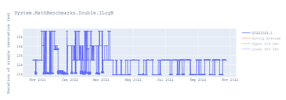 graph