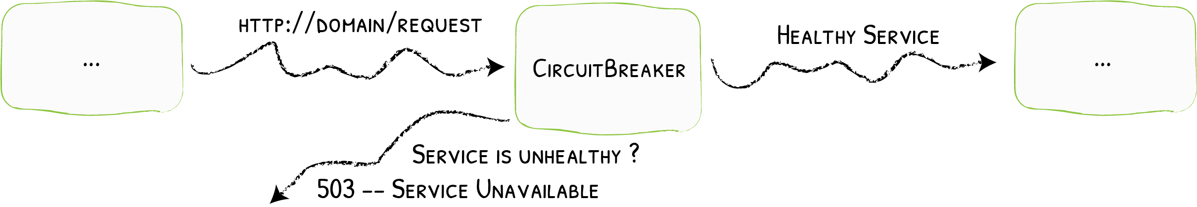 circuit breaker flow schema