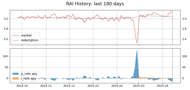 controller_monitoring_small