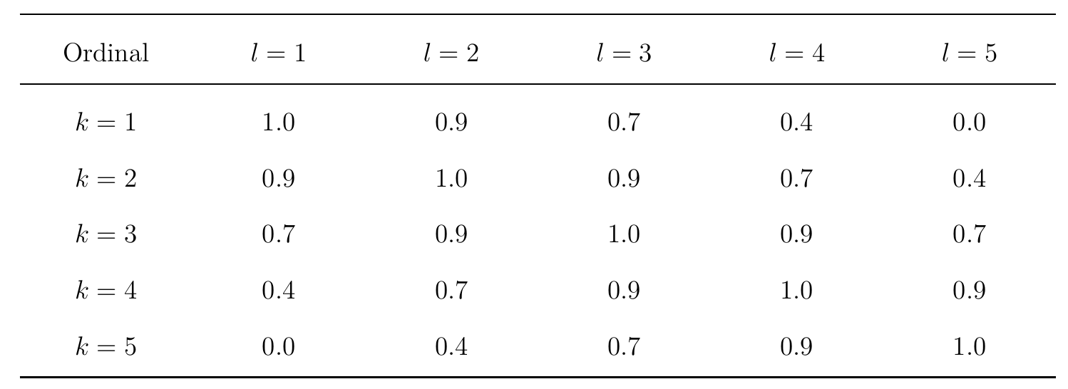 ordinal