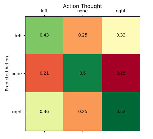 confusion matrix