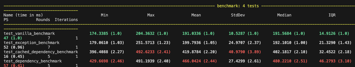 benchmarks