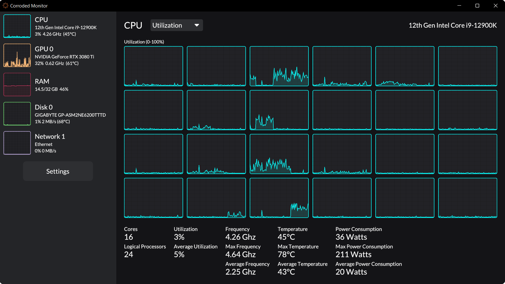 Corroded Monitor CPU Utilization