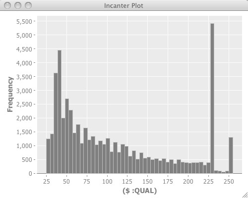 Example histogram