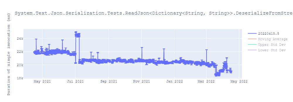 graph