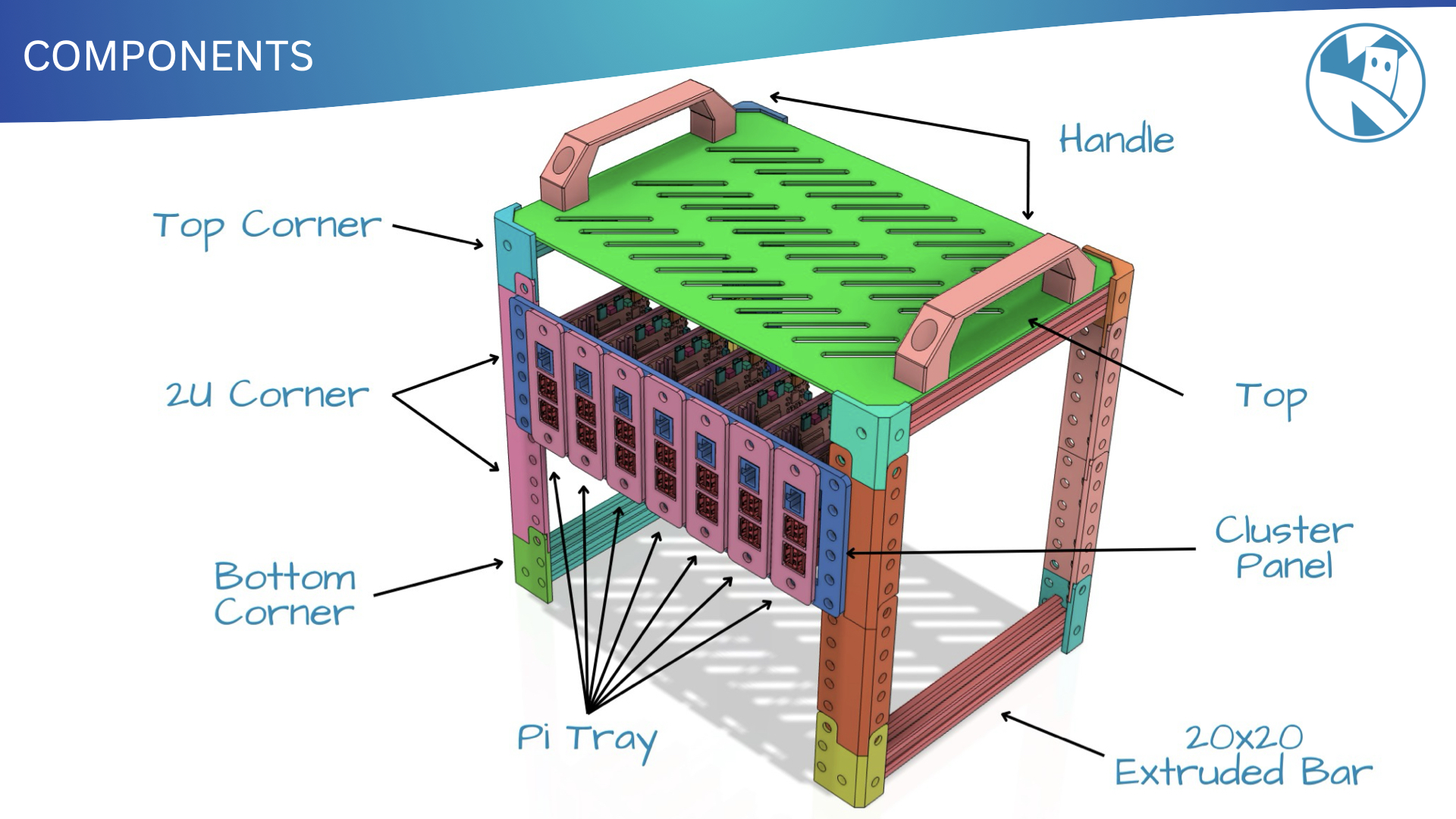 Components