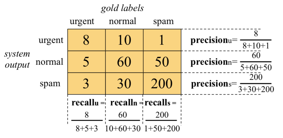 precision_recall_multiclasses