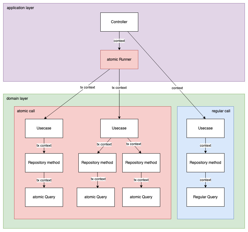 schema