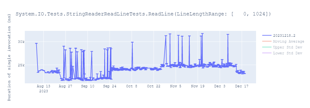 graph