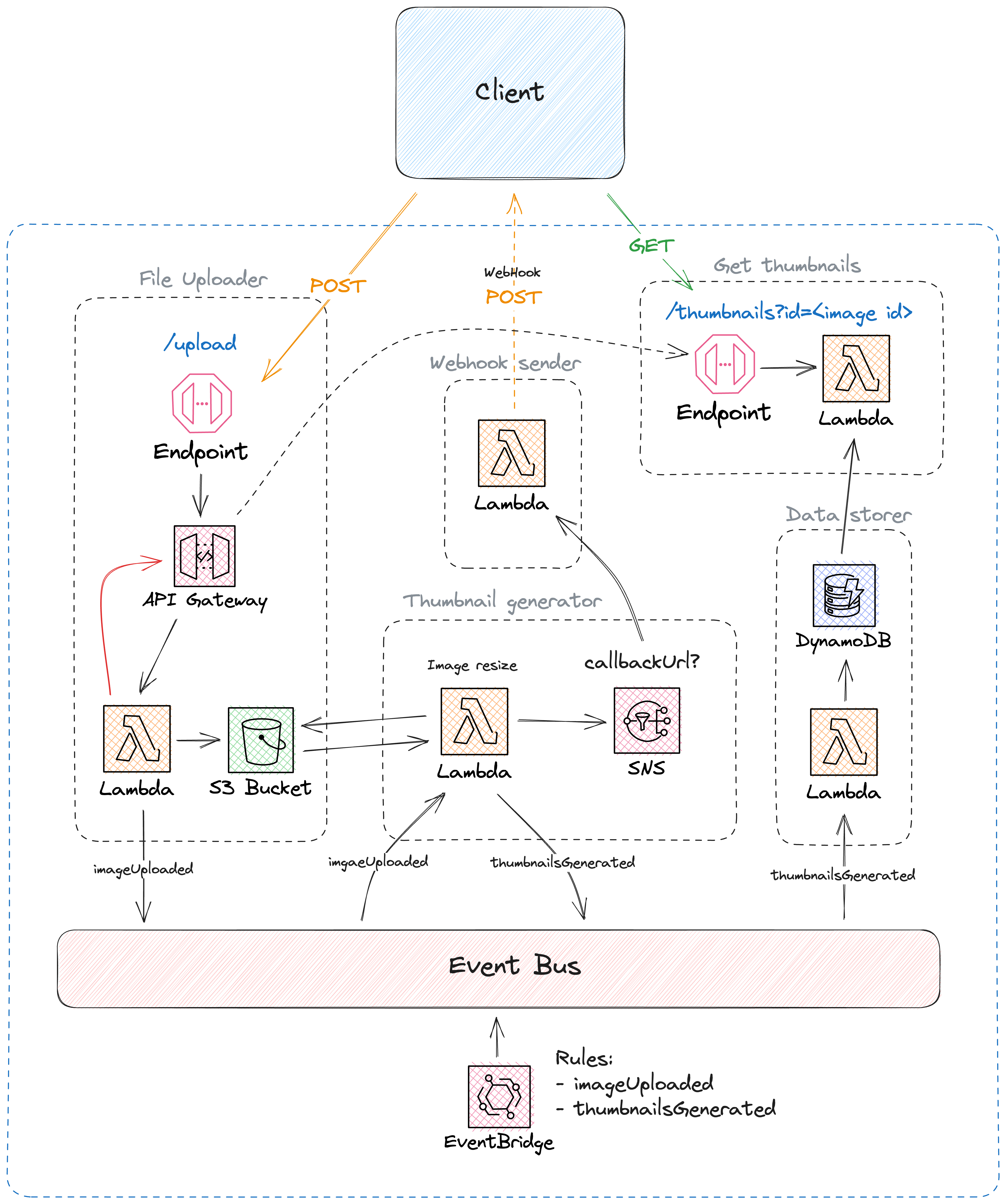 Architecture diagram