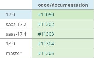 Pull request status dashboard