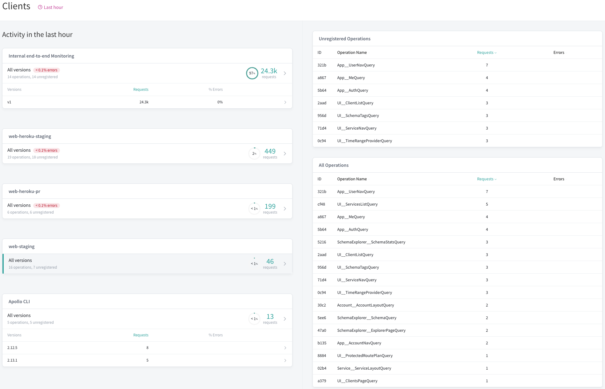 The clients page showing unregistered operations