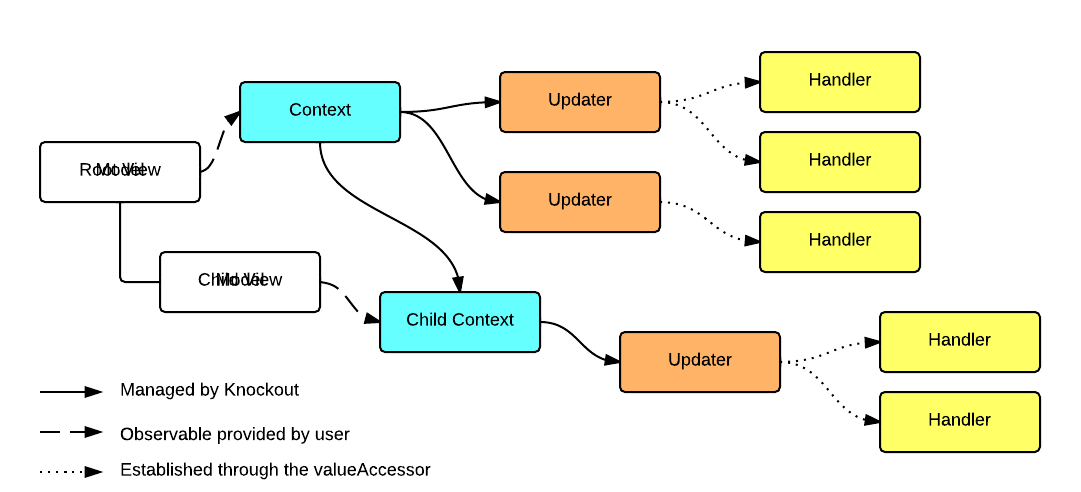 flow chart