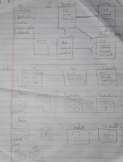 Image of WireFrame