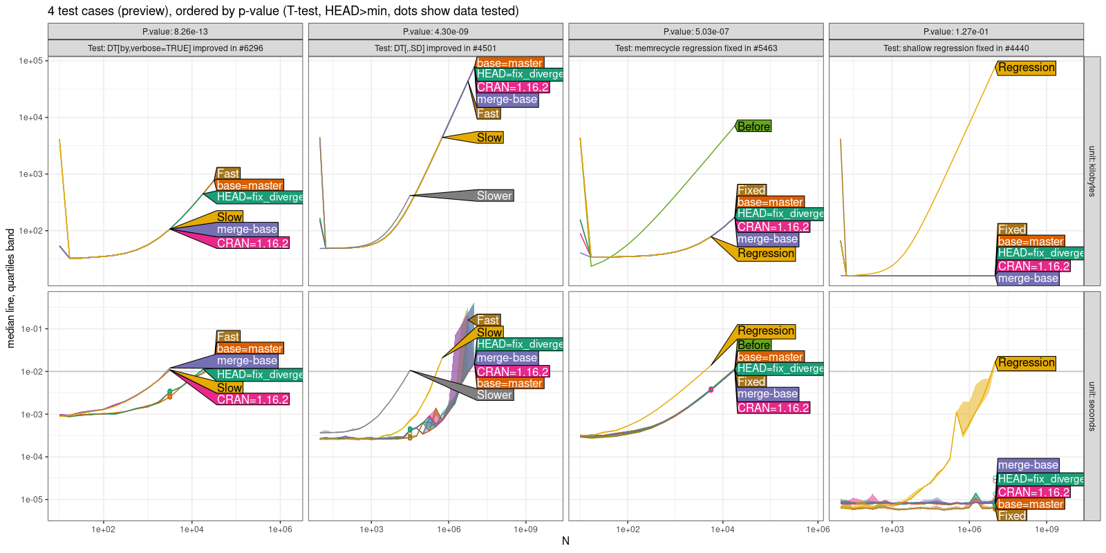 Comparison Plot