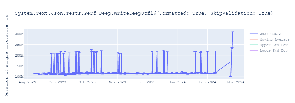 graph