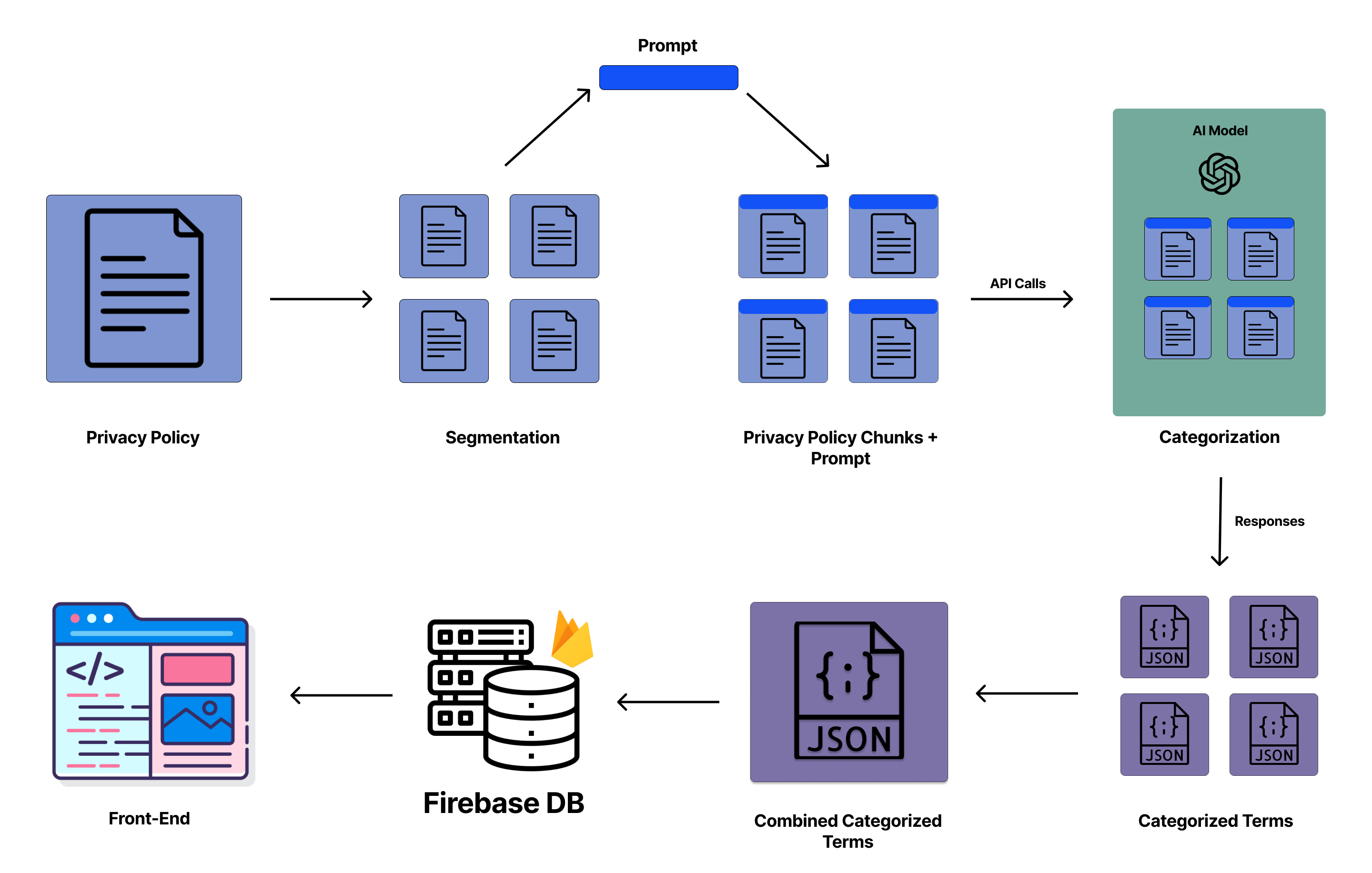 Information Architecture