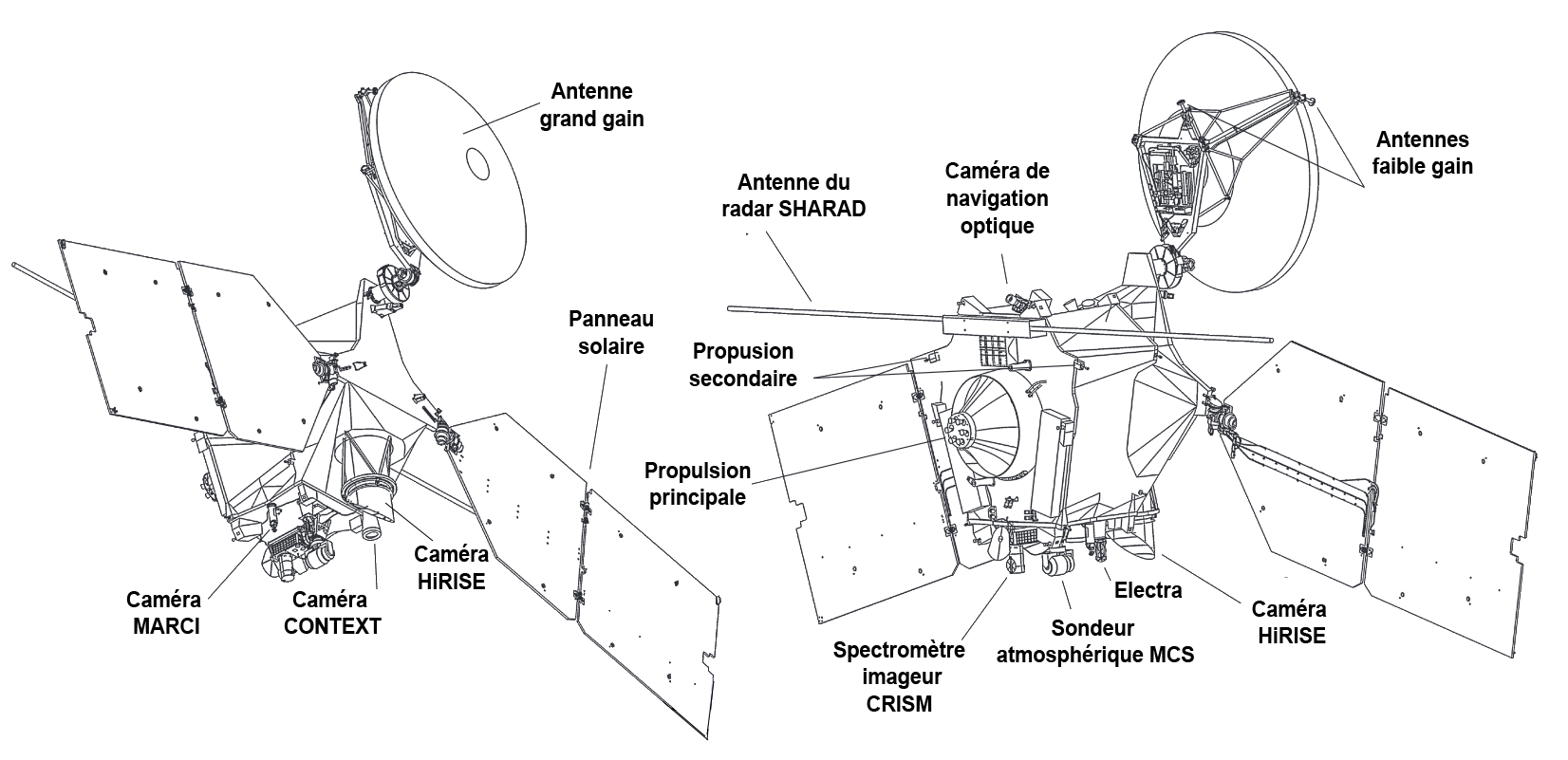 MRO