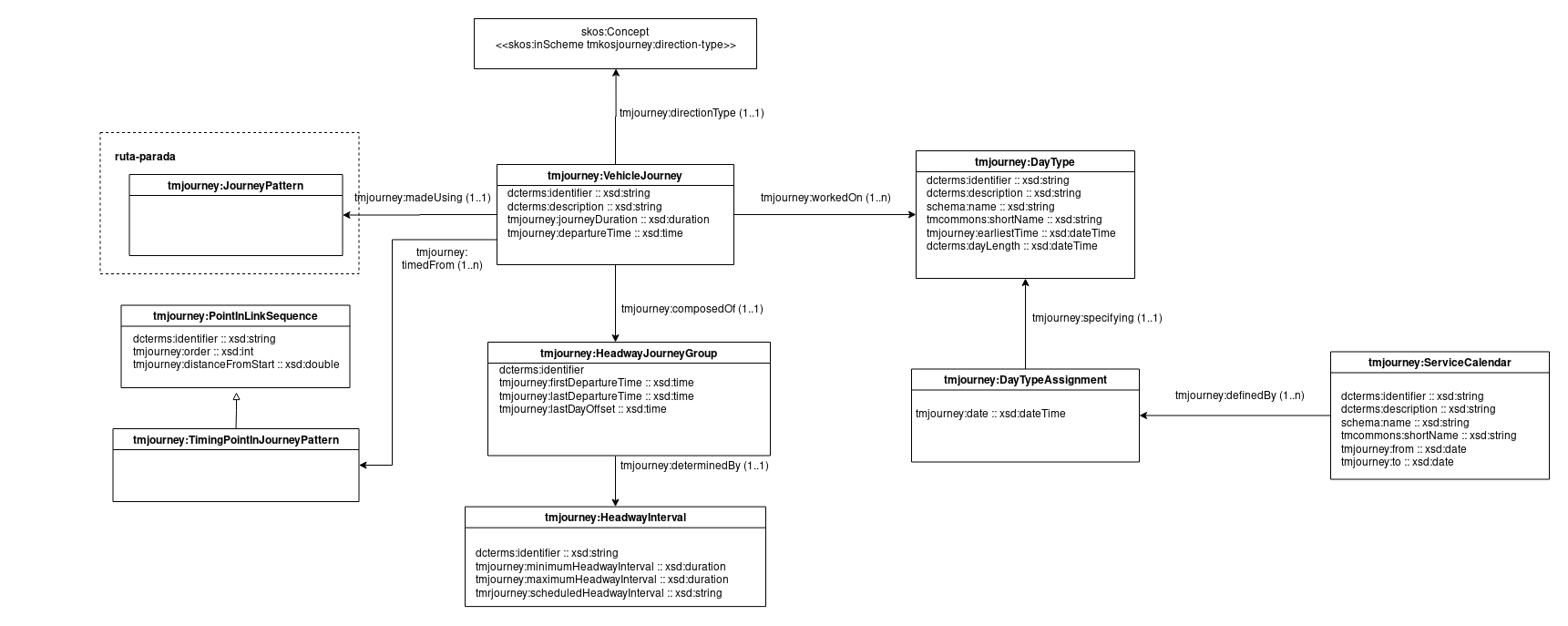 Diagrama conceptual