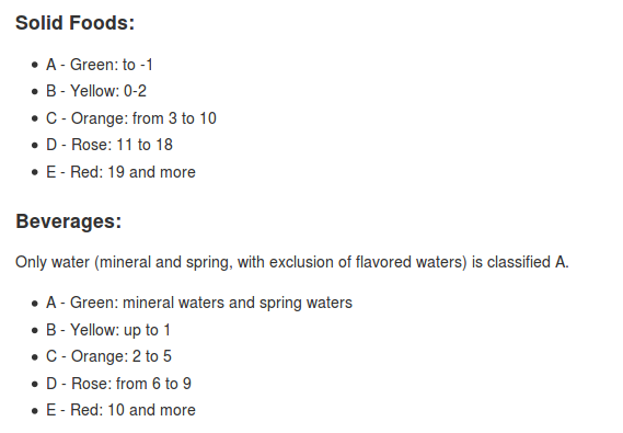 Nutrition Grade