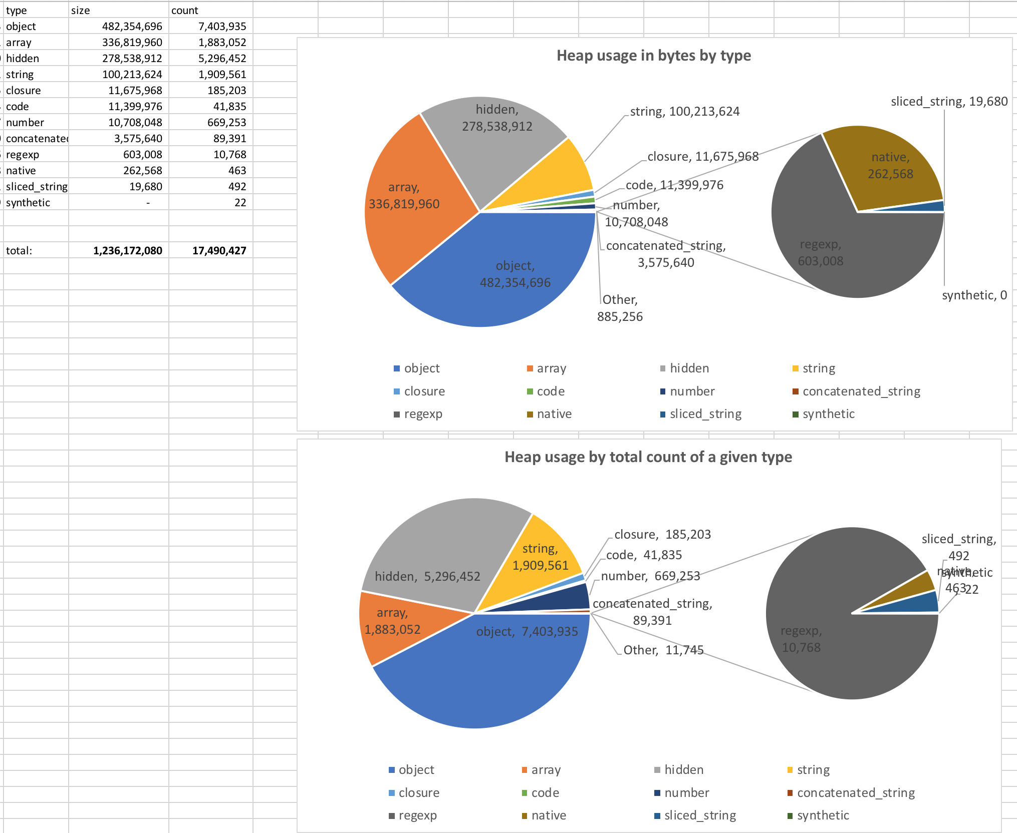 pie charts