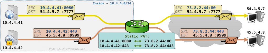 Static PAT - Outbound Response Traffic