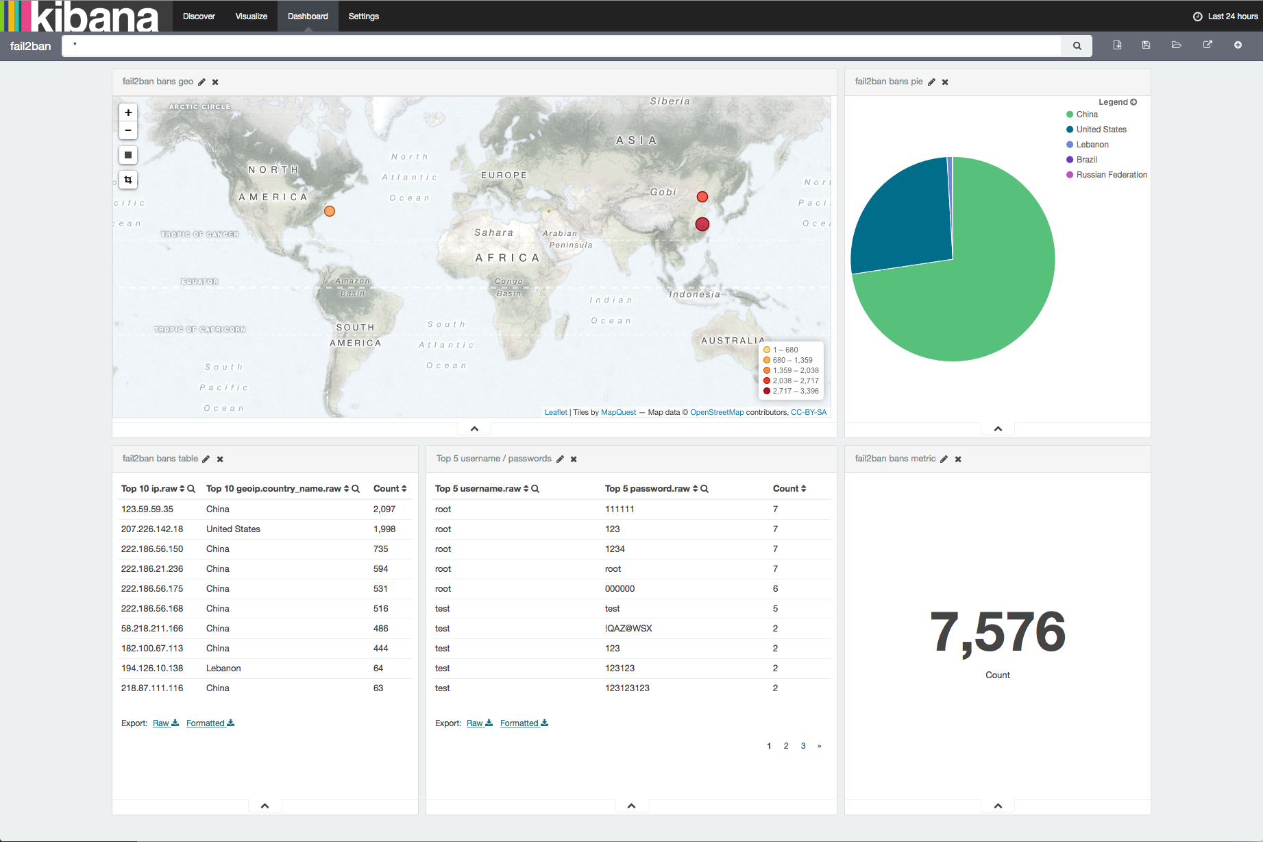 Kibana